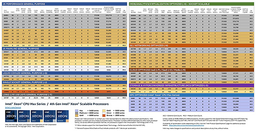  No.002Υͥ / IntelСCPU4Xeon Scalable Processorפȯɽǿƥȥѥå󥰵Ѥǽ