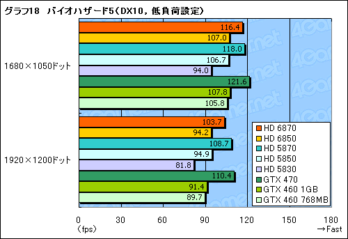 #054Υͥ/Radeon HD 68706850ץӥ塼Northern Islandsγ𤲤뿷ʤϡïΤGPU