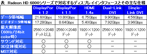 #010Υͥ/GPURadeon HD 6800סǽ̤Υˤʤ2EyefinityפȡEyeSpeedפȤ