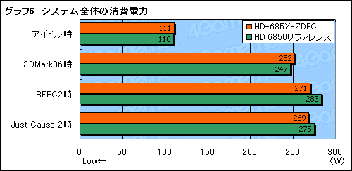 #020Υͥ/XFXפȤǥ奢եͤHD 6850ɡμϤ򸡾