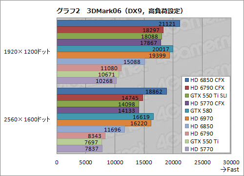 #027Υͥ/1ȾפΥեå2ˤޥGPUưڡHD 685067905770 CFXGTX 550 Ti SLIƤߤ