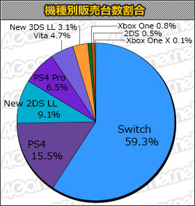  No.001Υͥ / ݤã Nintendo SwitchС󡪡פ7ܤΡ֥ॽեȽ󥭥󥰡ܡ