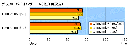 #030Υͥ/MSIΥޡΡPCGT660Rץӥ塼Ÿ뿷¸ߴȯǤ뤫