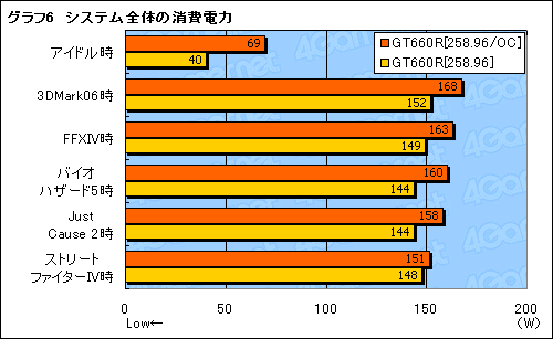 #032Υͥ/MSIΥޡΡPCGT660Rץӥ塼Ÿ뿷¸ߴȯǤ뤫