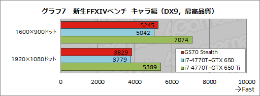 PR۸21.8mmMSIΡGS70 StealthפϡĤо줷Τ®ץޡΡPC