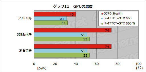 PR۸21.8mmMSIΡGS70 StealthפϡĤо줷Τ®ץޡΡPC