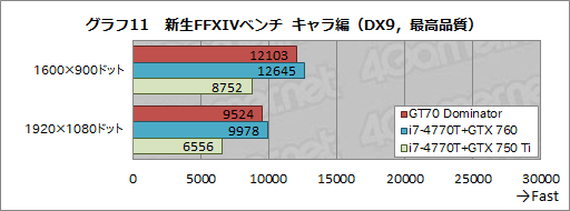 #060Υͥ/PRۡGeForce GTX 880MܤΥޡΡPCGT70 2PE Dominator ProפMSI餵äо졣ϤŰŪ˥åƤߤ