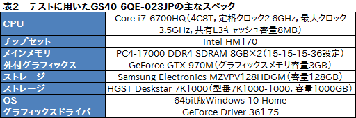  No.053Υͥ / 14ΤGTX 970MܡMSIΰŪʥޡΡPCGS40 6QE Phantomפ