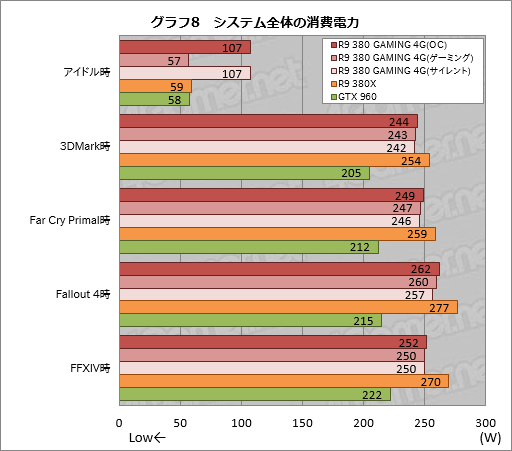  No.031Υͥ / MSIR9 380 GAMING 4GפƥȡRadeon R9 380ܤΥޡեåɡΥݥƥ󥷥ϡ