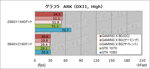  No.033Υͥ / GeForce GTX 1070 GAMING X 8Gץӥ塼MSIȼ߷פGTX 1070ɤ㤤