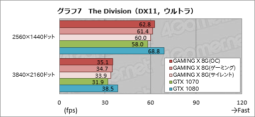  No.035Υͥ / GeForce GTX 1070 GAMING X 8Gץӥ塼MSIȼ߷פGTX 1070ɤ㤤