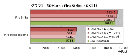  No.027Υͥ / MSIGeForce GTX 1060 GAMING X 6GפTwin Frozr VIץ顼ܥɤϡŲư͸