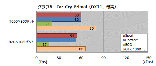  No.046Υͥ / MSIGS73VR 6RF Stealth Proץӥ塼ΤGTX 1060ܤΥΡPCǽȯǮå