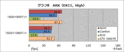  No.048Υͥ / MSIGS73VR 6RF Stealth Proץӥ塼ΤGTX 1060ܤΥΡPCǽȯǮå