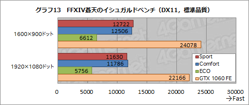  No.053Υͥ / MSIGS73VR 6RF Stealth Proץӥ塼ΤGTX 1060ܤΥΡPCǽȯǮå