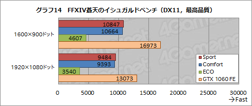  No.054Υͥ / MSIGS73VR 6RF Stealth Proץӥ塼ΤGTX 1060ܤΥΡPCǽȯǮå