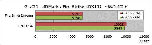  No.039Υͥ / GTX 1060 6GBKaby Lake-HܤMSIޡΡPCGS63VR 7RF Stealth Proפƥ