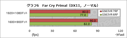  No.044Υͥ / GTX 1060 6GBKaby Lake-HܤMSIޡΡPCGS63VR 7RF Stealth Proפƥ