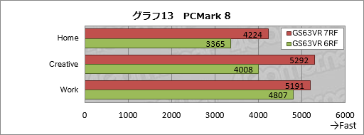  No.051Υͥ / GTX 1060 6GBKaby Lake-HܤMSIޡΡPCGS63VR 7RF Stealth Proפƥ