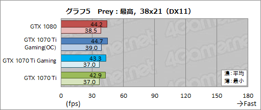  No.034Υͥ / MSIGeForce GTX 1070 Ti GAMING X 8Gץӥ塼GTX 1070 TiϥСåGTX 1080Τ