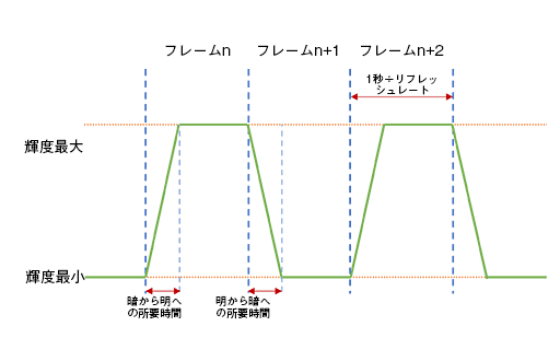  No.054Υͥ / MSIOptix MAG27CQץӥ塼27Ѷʡ25601440ɥåȡľ144Hzбǥץ쥤ϥޡȤʤ뤫