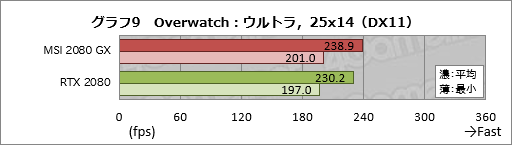  No.029Υͥ / MSIGeForce RTX 2080 GAMING X TRIOץߥ˥ӥ塼ղòϩRTX 2080ˤϤɤ̥ϤΤ