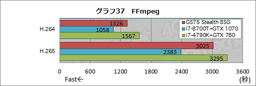  No.067Υͥ / PRRTX 2080 Max-QܤǸ19mmMSIGS75 Stealth 8SGŰ측ڡϥХȥΤΡPC