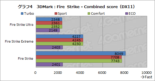  No.039Υͥ / PRMSIΥΡPCGS65 StealthפϡRTX 2080 Max-Qܤǥ2kg¸˻⤱륲ޡPC