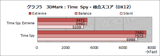 #032Υͥ/PRMSIΥΡPCGS66 Stealthפ̥ϤȤϡɤʥǥ̥ܥǥȸǹ⥯饹ǽͻ礹