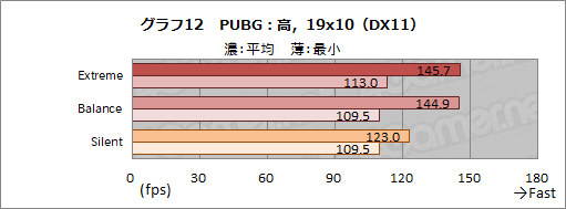 #039Υͥ/PRMSIΥΡPCGS66 Stealthפ̥ϤȤϡɤʥǥ̥ܥǥȸǹ⥯饹ǽͻ礹