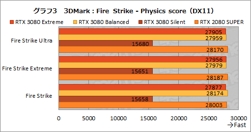 #032Υͥ/PRMSIGeForce RTX 3080 GAMING X TRIO 10GפϡOCͤRTX 3080ιǽФ̥Ūʥեåɤ