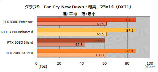 #038Υͥ/PRMSIGeForce RTX 3080 GAMING X TRIO 10GפϡOCͤRTX 3080ιǽФ̥Ūʥեåɤ