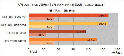 #055Υͥ/PRMSIGeForce RTX 3080 GAMING X TRIO 10GפϡOCͤRTX 3080ιǽФ̥Ūʥեåɤ