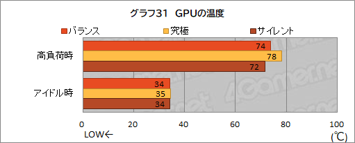 #064Υͥ/PR17ߤ㤨MSIΡPCKatana GF76פϡϤ󥲡ӤǤǽͥ1