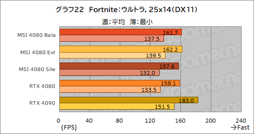  No.052Υͥ / PRMSIΡGeForce RTX 4080 16GB SUPRIM XפϡⵡǽĹǽRTX 4080ɤʤֲͤꡪ