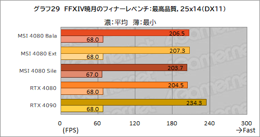  No.059Υͥ / PRMSIΡGeForce RTX 4080 16GB SUPRIM XפϡⵡǽĹǽRTX 4080ɤʤֲͤꡪ