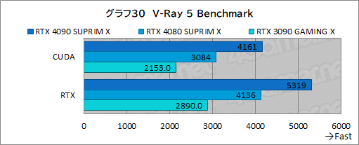  No.057Υͥ / PRMSIκǶեåɡGeForce RTX 4090 SUPRIM X 24GפμϤ򸡾ڡ4Kʾβ٤Ǥʥڤ