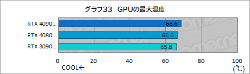  No.060Υͥ / PRMSIκǶեåɡGeForce RTX 4090 SUPRIM X 24GפμϤ򸡾ڡ4Kʾβ٤Ǥʥڤ