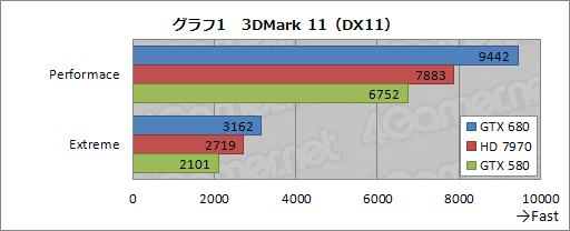 #044Υͥ/GeForce GTX 680ץӥ塼ԡˡϤǡְ䤹˾®GPUפ