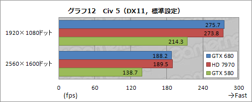 #055Υͥ/GeForce GTX 680ץӥ塼ԡˡϤǡְ䤹˾®GPUפ