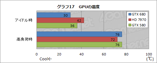 #060Υͥ/GeForce GTX 680ץӥ塼ԡˡϤǡְ䤹˾®GPUפ