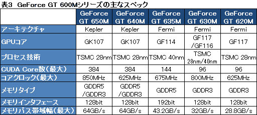 #047Υͥ/NVIDIAKeplerפGeForce 600եߥ꡼ȯɽƥޤȤƥå