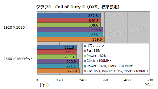 #024Υͥ/GeForce GTX 680ץӥ塼ʸԡˡNVIDIATurbo BoostˤʤGPU BoostפȤϲ