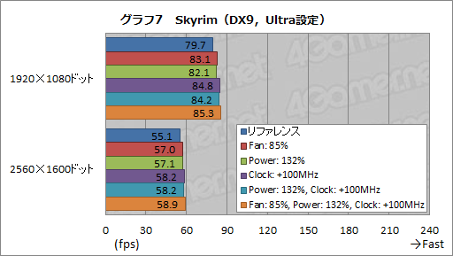 #027Υͥ/GeForce GTX 680ץӥ塼ʸԡˡNVIDIATurbo BoostˤʤGPU BoostפȤϲ