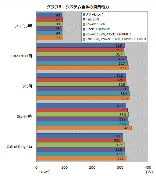 #029Υͥ/GeForce GTX 680ץӥ塼ʸԡˡNVIDIATurbo BoostˤʤGPU BoostפȤϲ