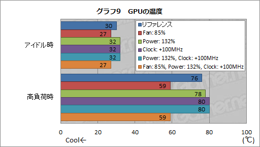 #030Υͥ/GeForce GTX 680ץӥ塼ʸԡˡNVIDIATurbo BoostˤʤGPU BoostפȤϲ