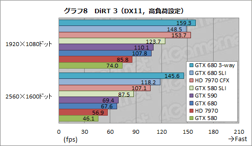 #023Υͥ/GeForce GTX 680SLIƥȥݡȡ2-way3-wayΥGPU Boostεưǧ 