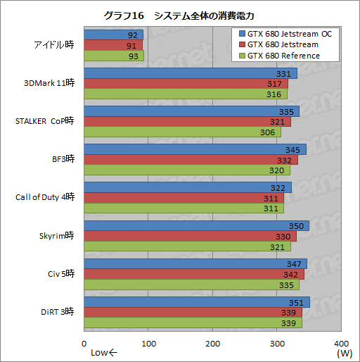 #043Υͥ/ꥸʥǥѤPalitGTX 680ɤŸ3Ϣեͥ顼θ̤Ϥۤɤ