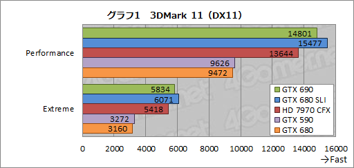 #044Υͥ/GeForce GTX 690ץӥ塼֥ץ쥤֥3̴Ķפ򥫡1Ǽ¸ǽ