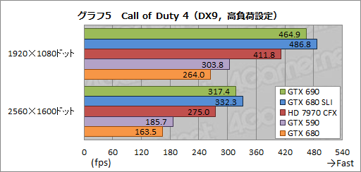 #048Υͥ/GeForce GTX 690ץӥ塼֥ץ쥤֥3̴Ķפ򥫡1Ǽ¸ǽ